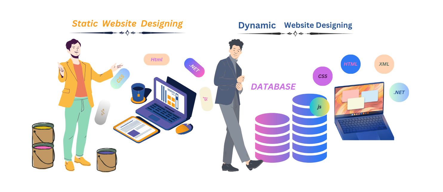 Dynamic Website Designing